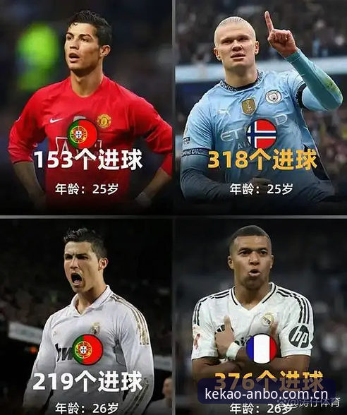 压力山大的C罗vs渐入佳境的前锋群：一场进球之争的差距在哪
